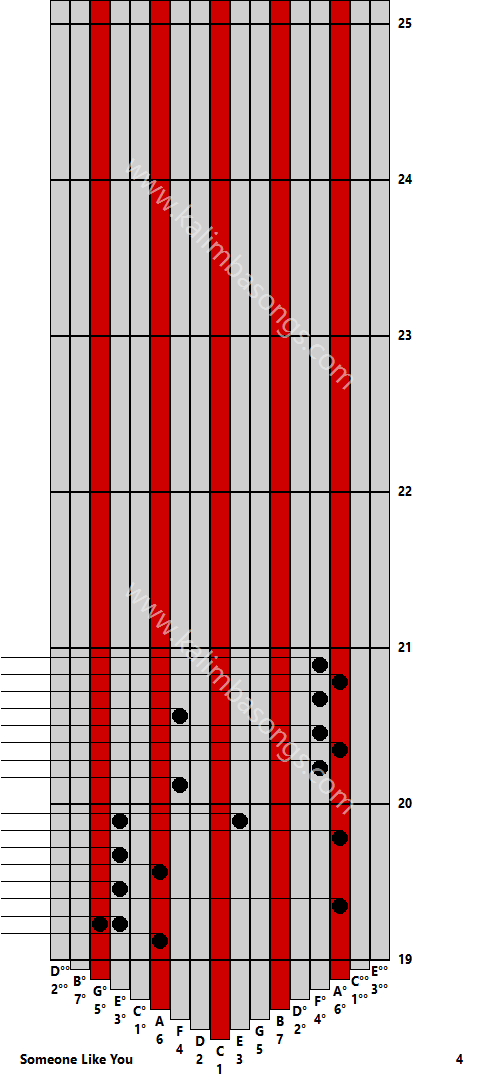 Kalimba tab Someone Like You 4