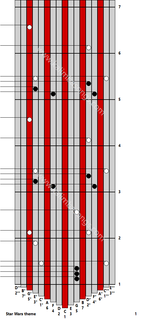 Kalimba tab Star Wars theme 1