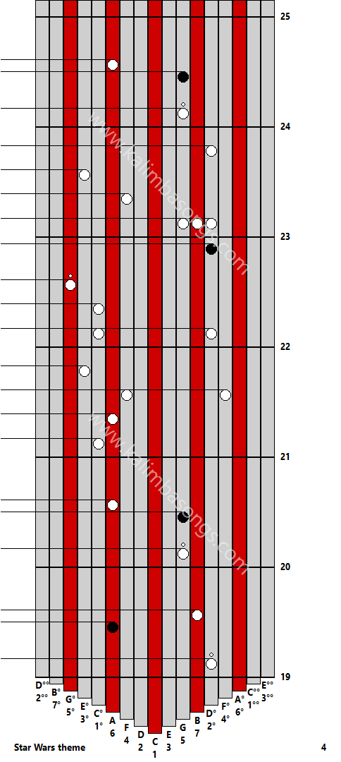 Kalimba tab Star Wars theme 4