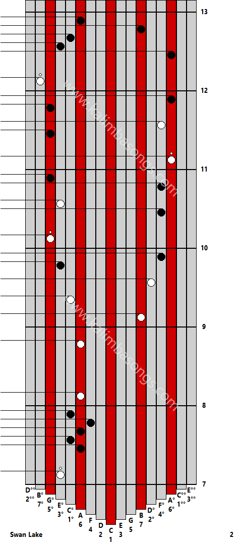 Kalimba tab Swan Lake 2