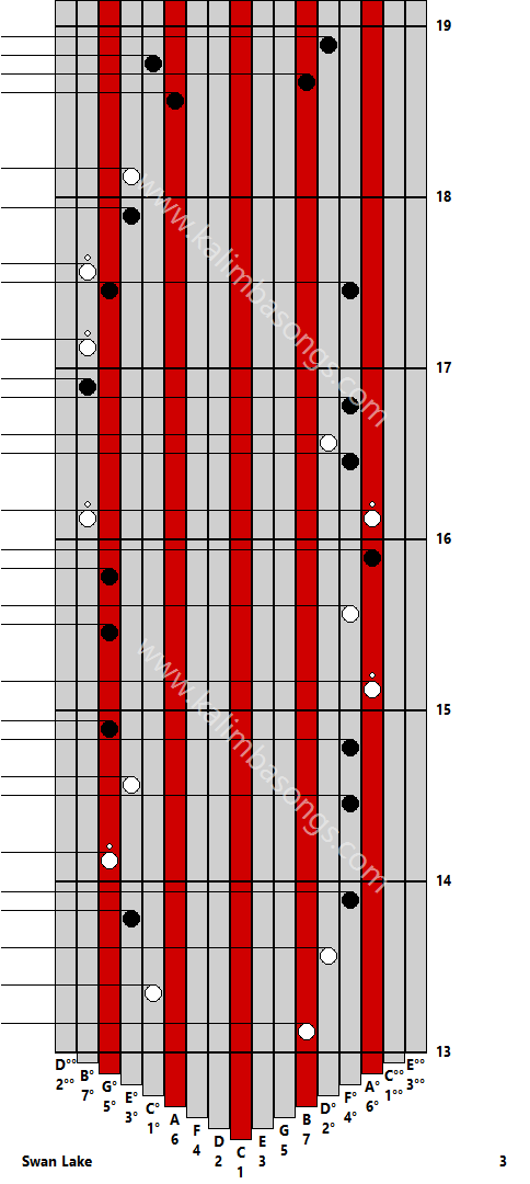 Kalimba tab Swan Lake 3