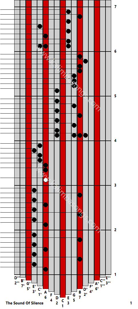 Kalimba tab The Sound Of Silence 1