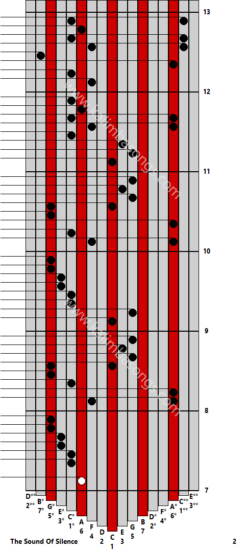 Kalimba tab The Sound Of Silence 2