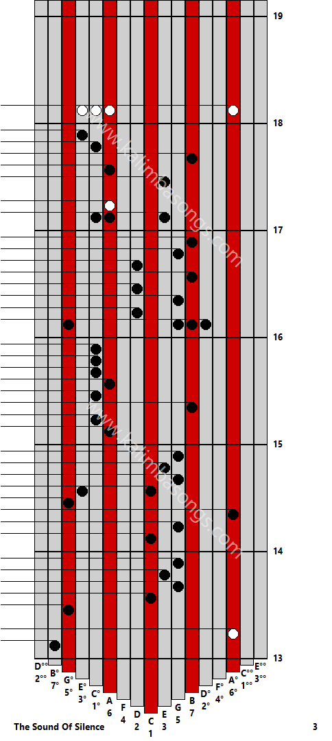 Kalimba tab The Sound Of Silence 3