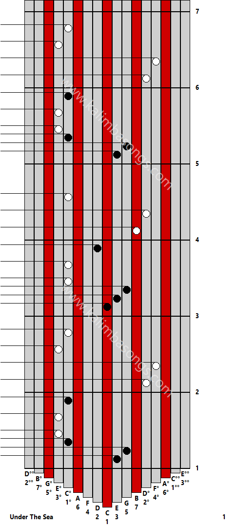 Kalimba tab Under The Sea 1