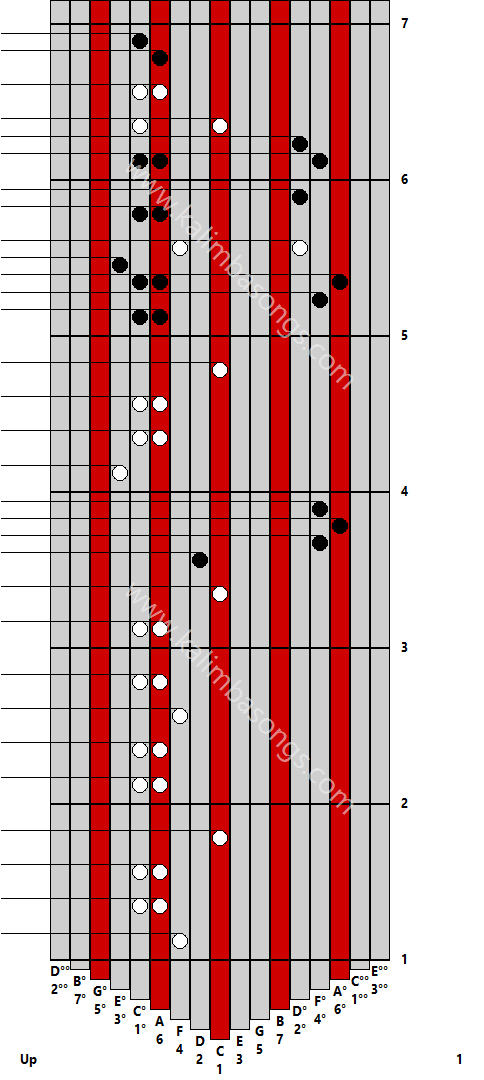 Kalimba tab Up 1