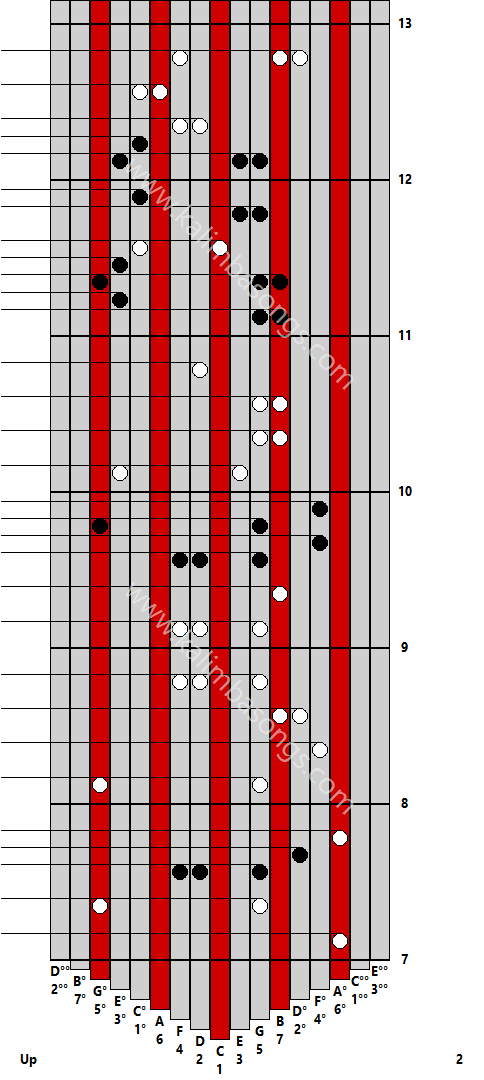 Kalimba tab Up 2