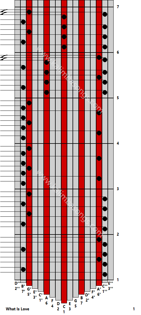 Kalimba tab What Is Love 1