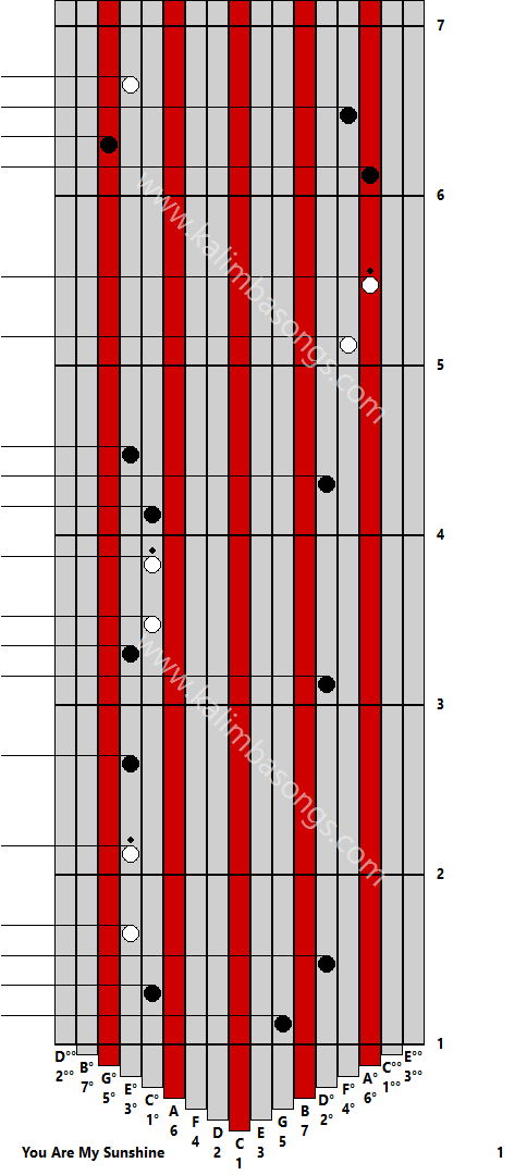 Kalimba tab You Are My Sunshine 1